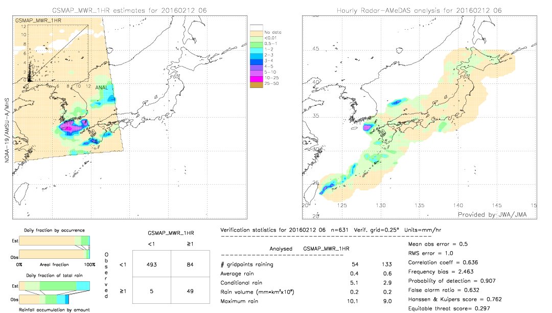 GSMaP MWR validation image.  2016/02/12 06 