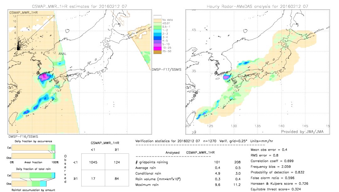 GSMaP MWR validation image.  2016/02/12 07 