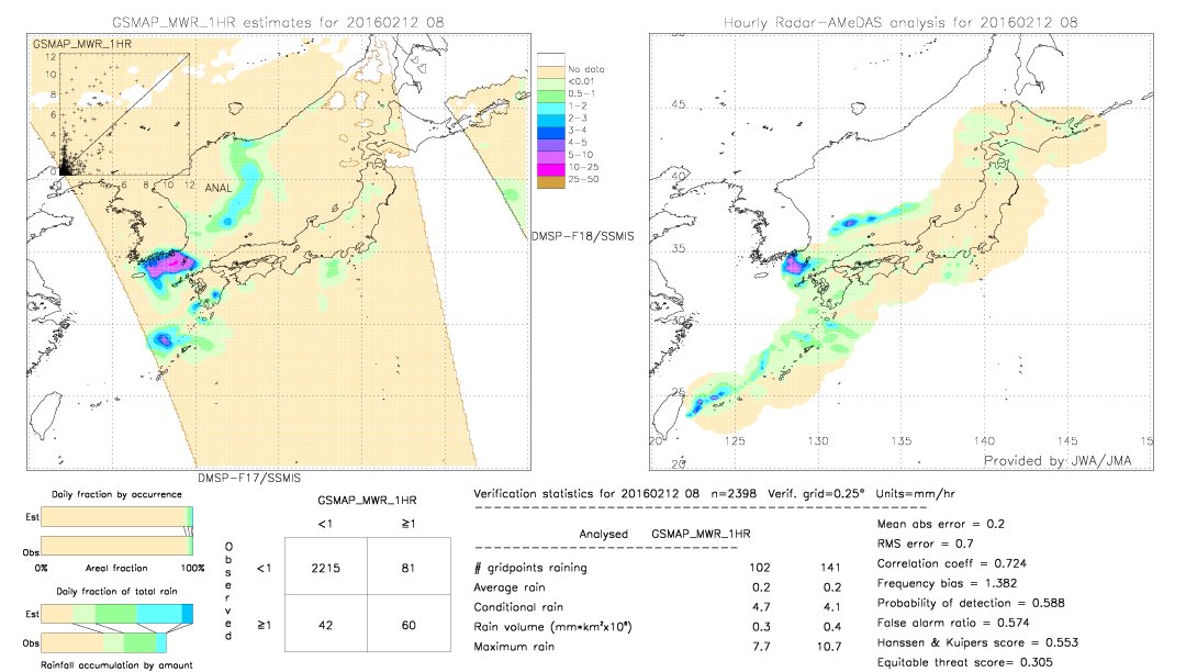 GSMaP MWR validation image.  2016/02/12 08 