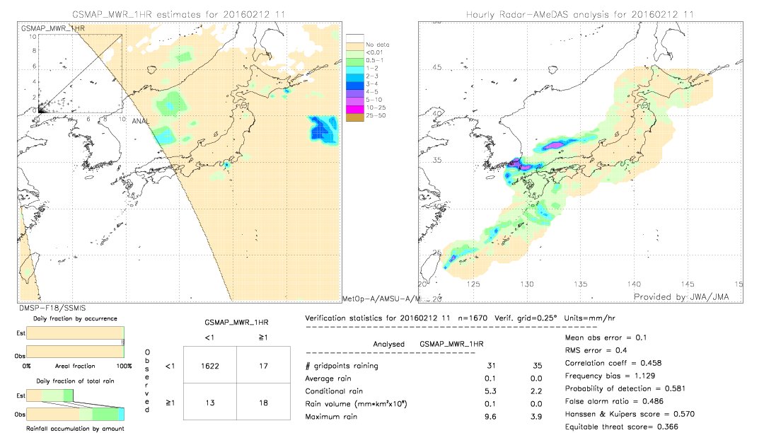 GSMaP MWR validation image.  2016/02/12 11 