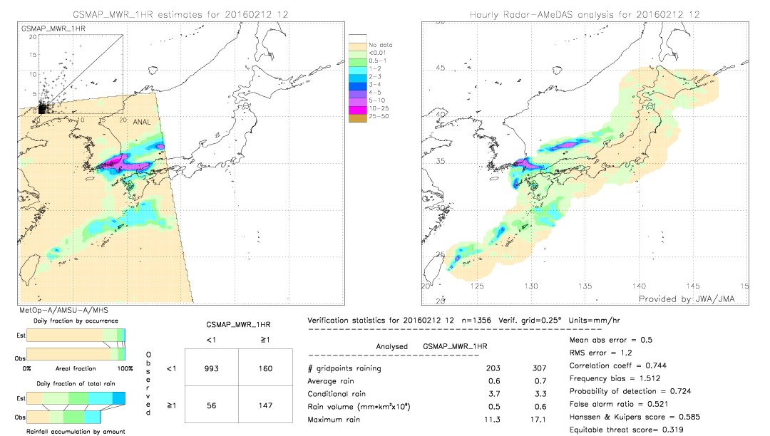 GSMaP MWR validation image.  2016/02/12 12 