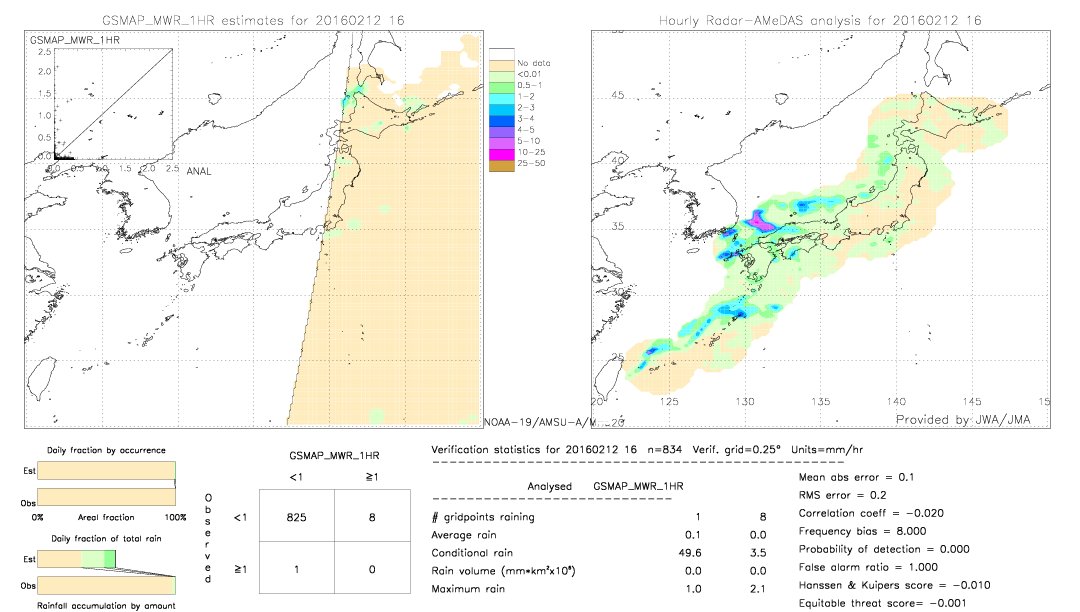 GSMaP MWR validation image.  2016/02/12 16 