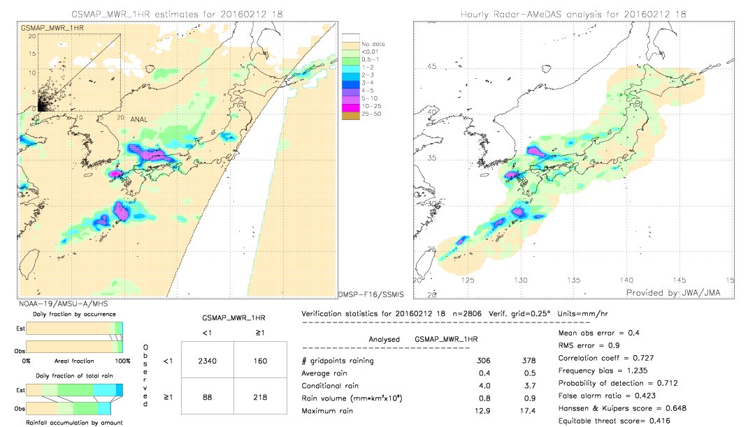 GSMaP MWR validation image.  2016/02/12 18 