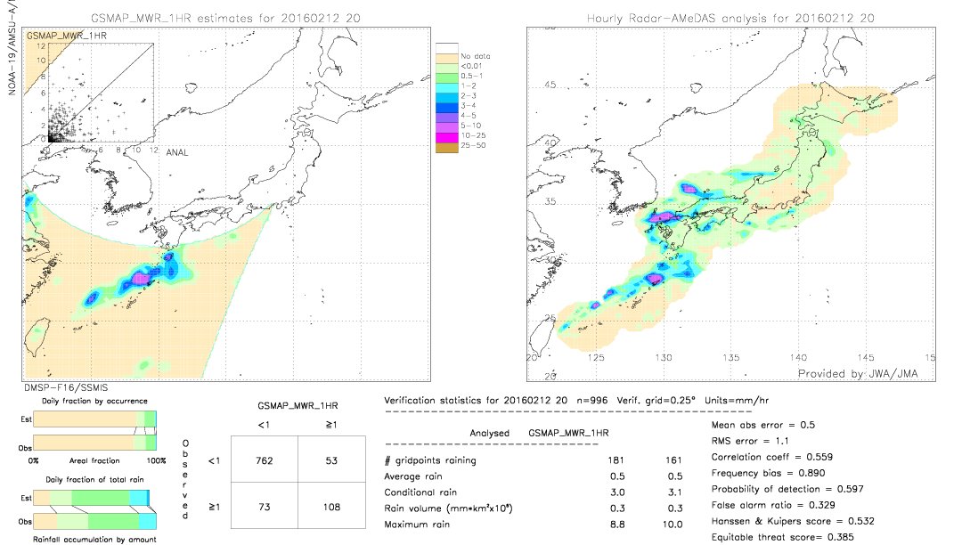 GSMaP MWR validation image.  2016/02/12 20 