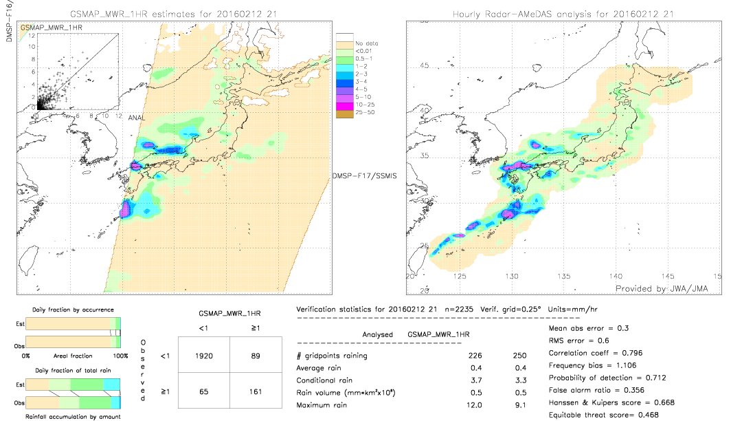 GSMaP MWR validation image.  2016/02/12 21 