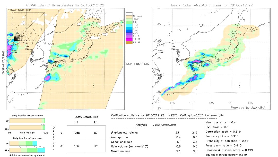 GSMaP MWR validation image.  2016/02/12 22 