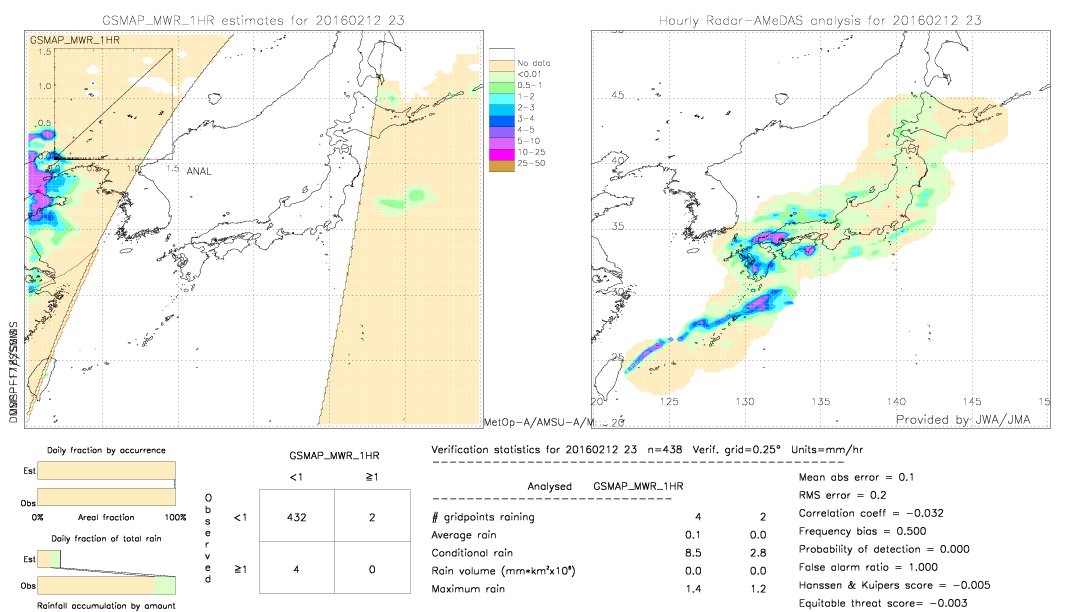 GSMaP MWR validation image.  2016/02/12 23 