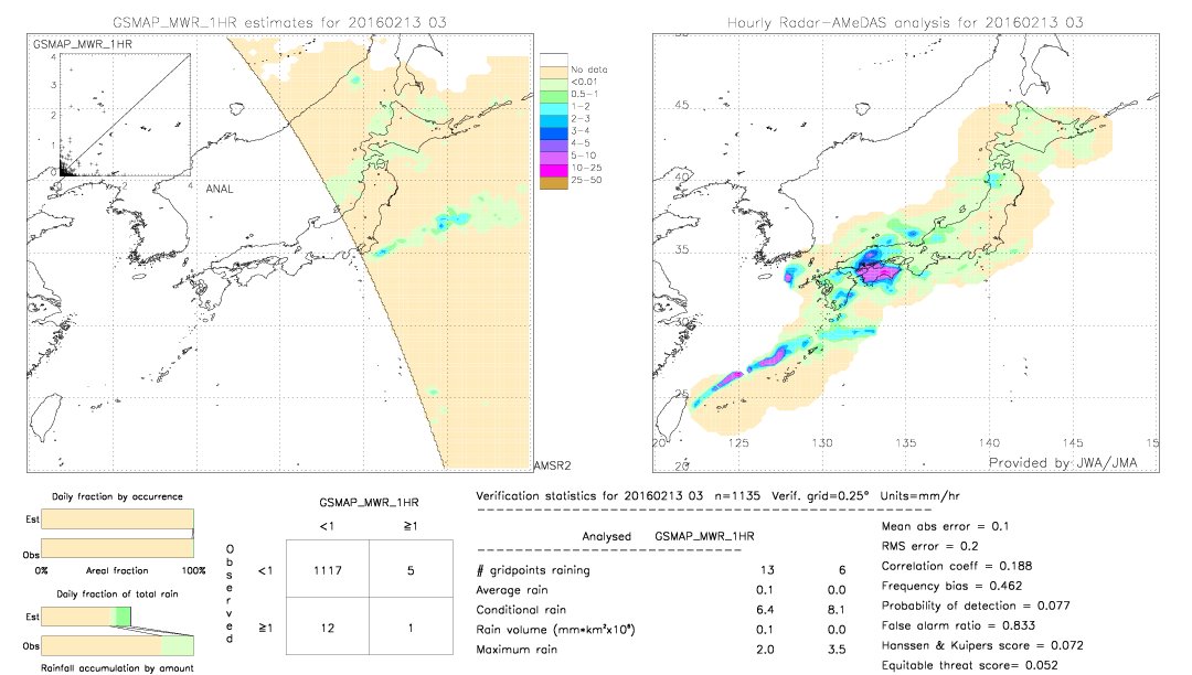 GSMaP MWR validation image.  2016/02/13 03 