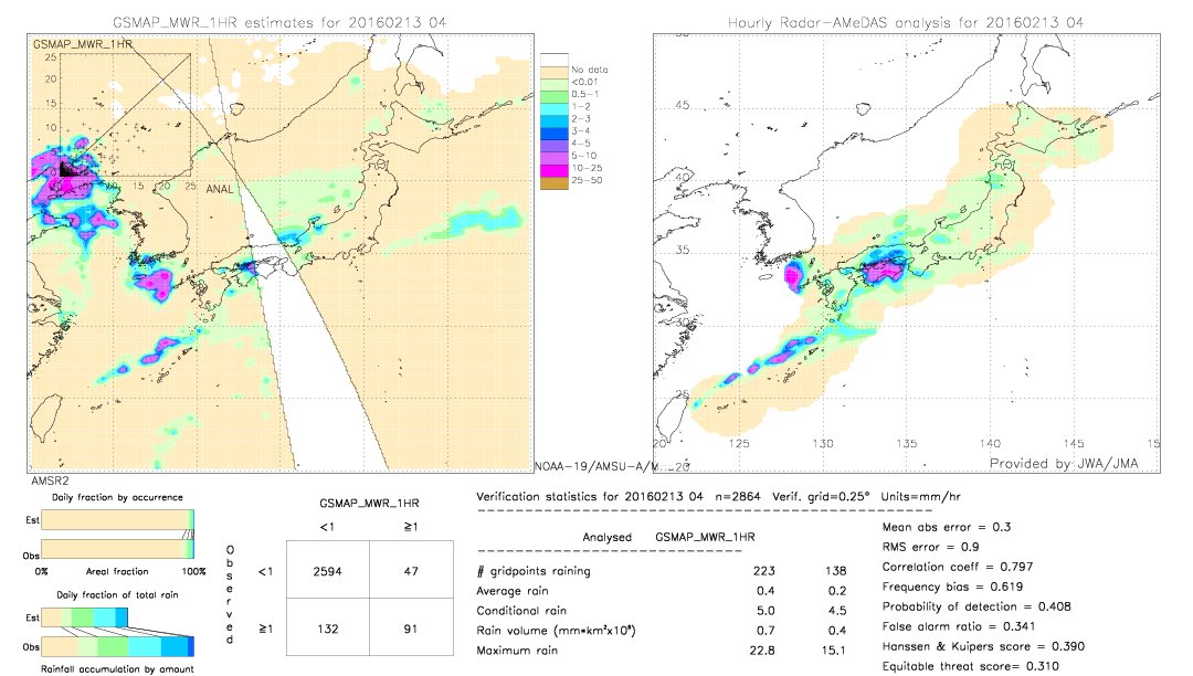 GSMaP MWR validation image.  2016/02/13 04 