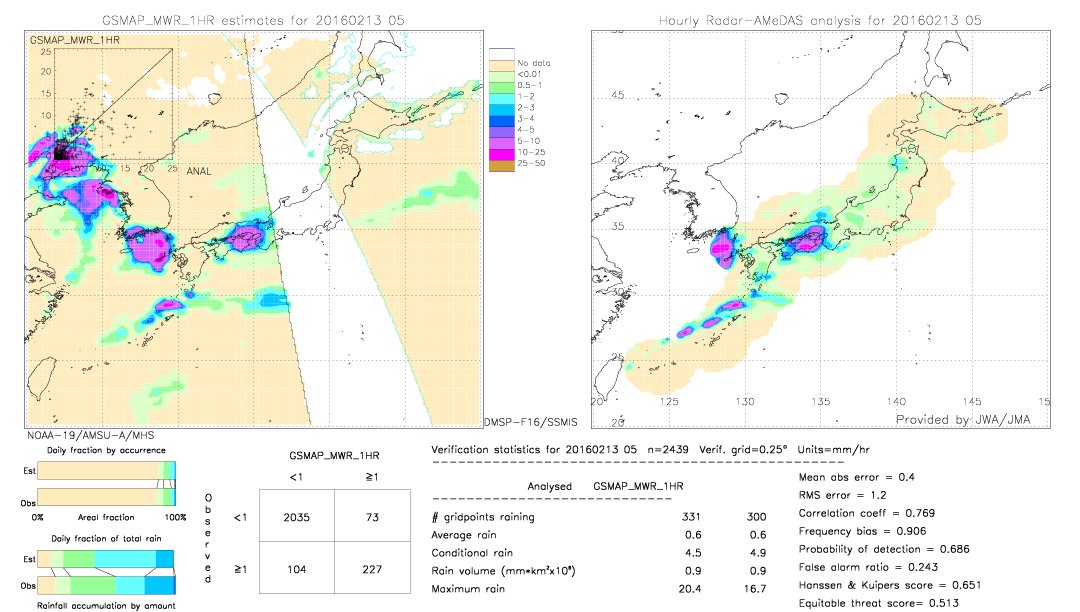 GSMaP MWR validation image.  2016/02/13 05 