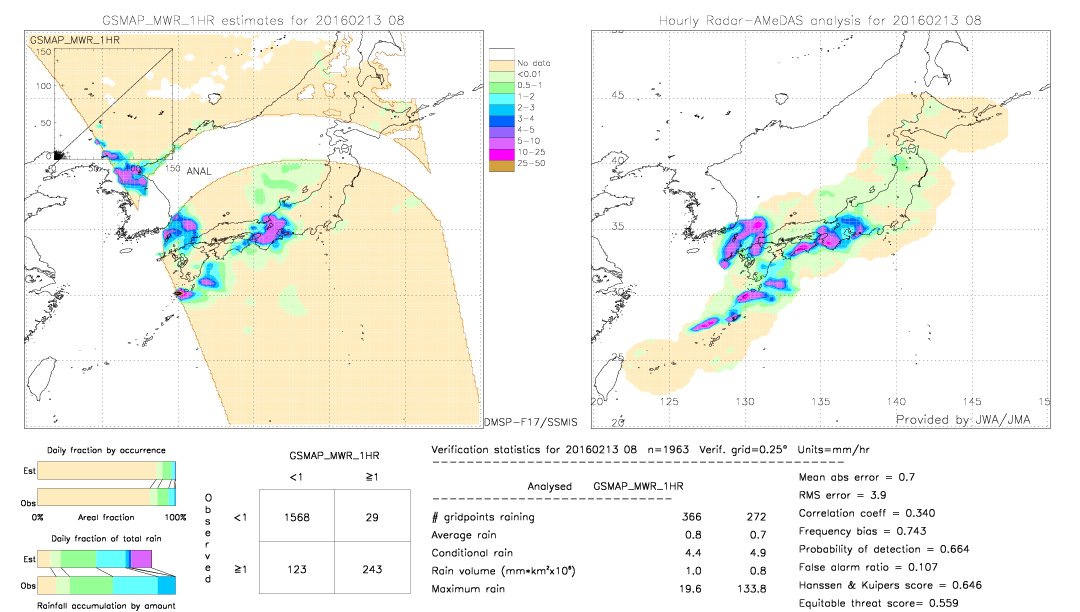 GSMaP MWR validation image.  2016/02/13 08 