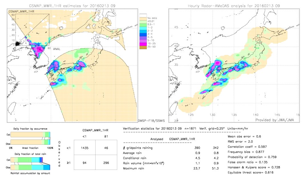 GSMaP MWR validation image.  2016/02/13 09 