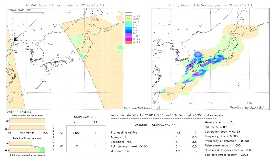 GSMaP MWR validation image.  2016/02/13 10 