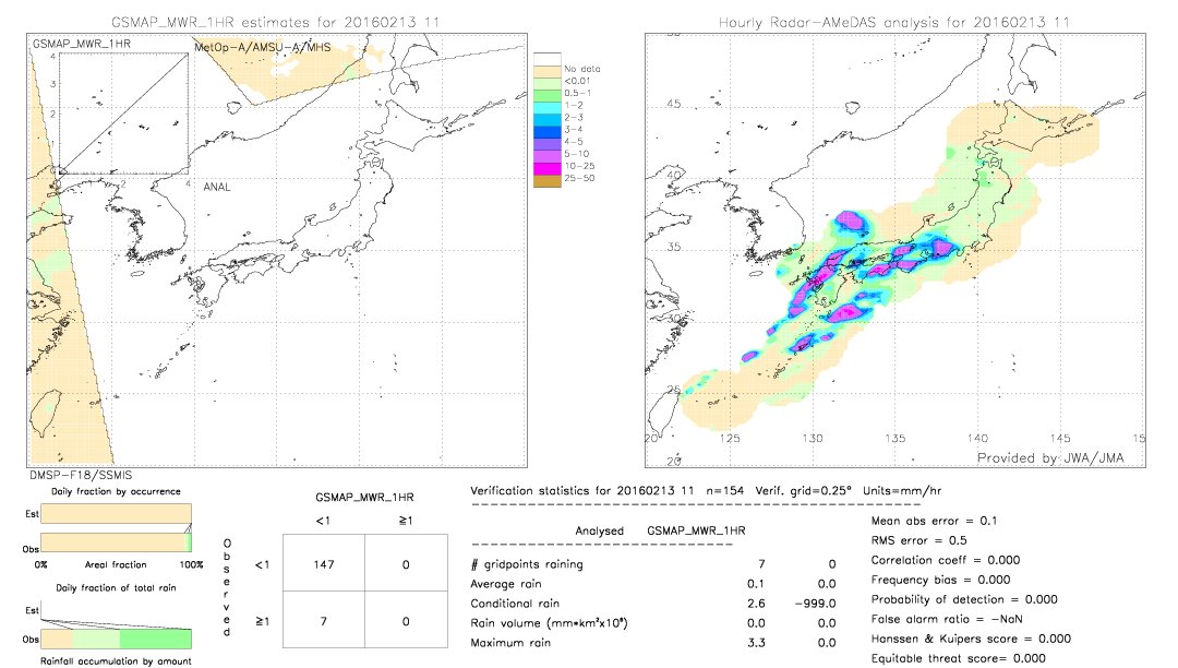 GSMaP MWR validation image.  2016/02/13 11 