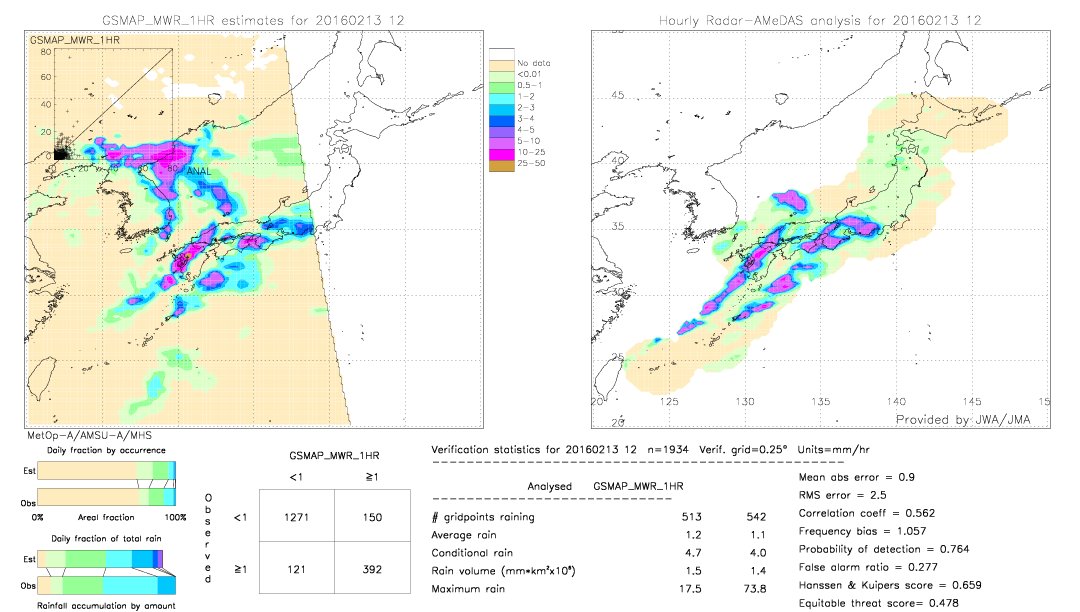 GSMaP MWR validation image.  2016/02/13 12 