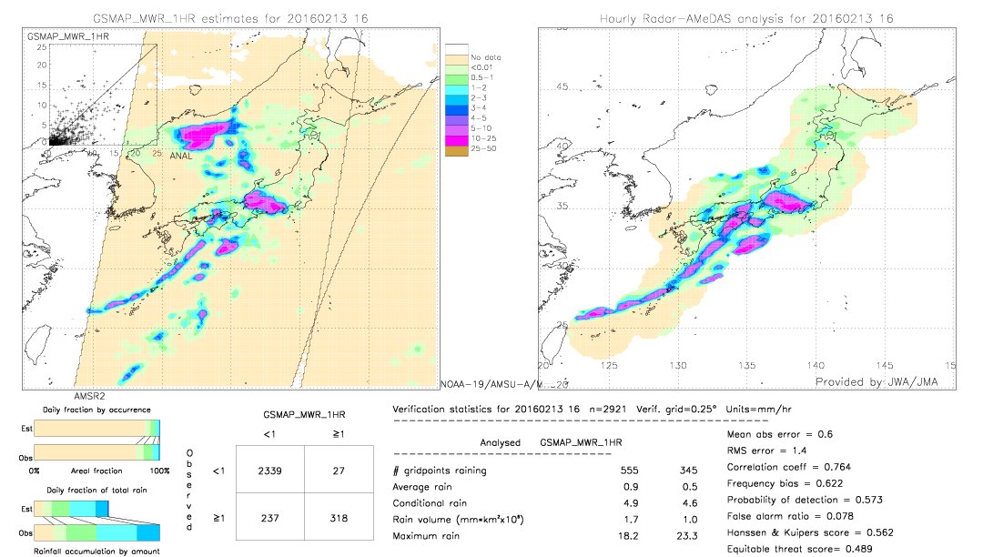 GSMaP MWR validation image.  2016/02/13 16 