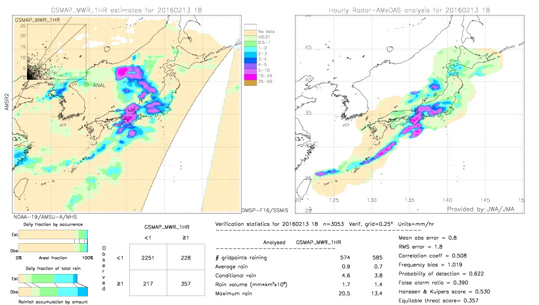 GSMaP MWR validation image.  2016/02/13 18 