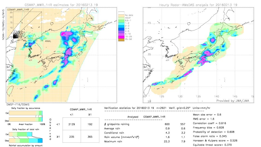 GSMaP MWR validation image.  2016/02/13 19 