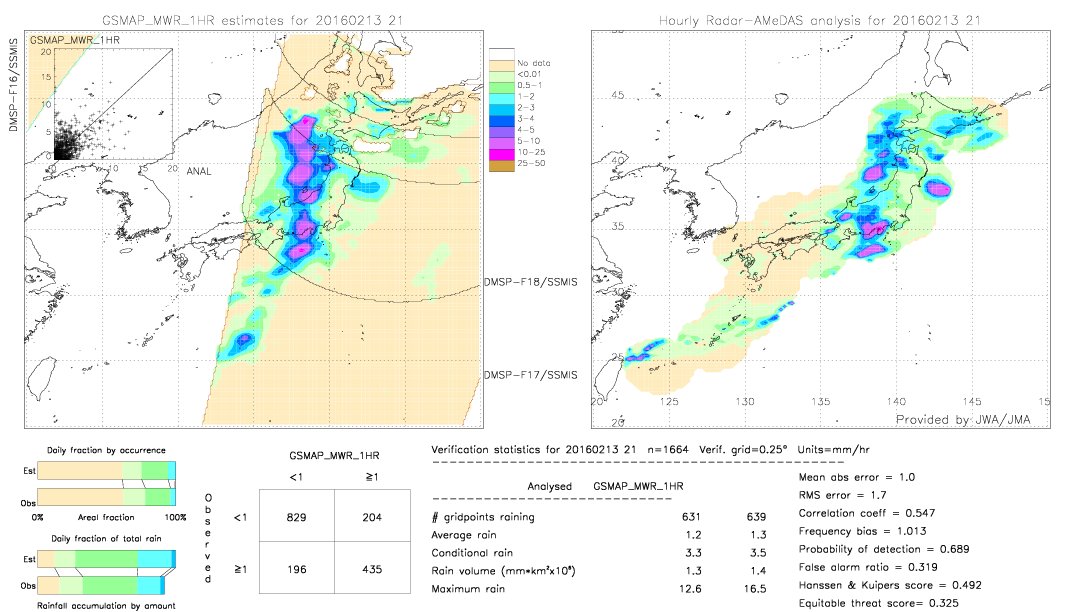 GSMaP MWR validation image.  2016/02/13 21 