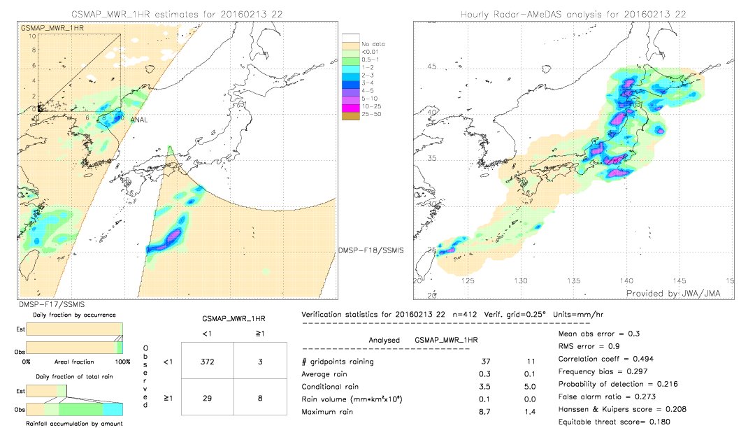 GSMaP MWR validation image.  2016/02/13 22 