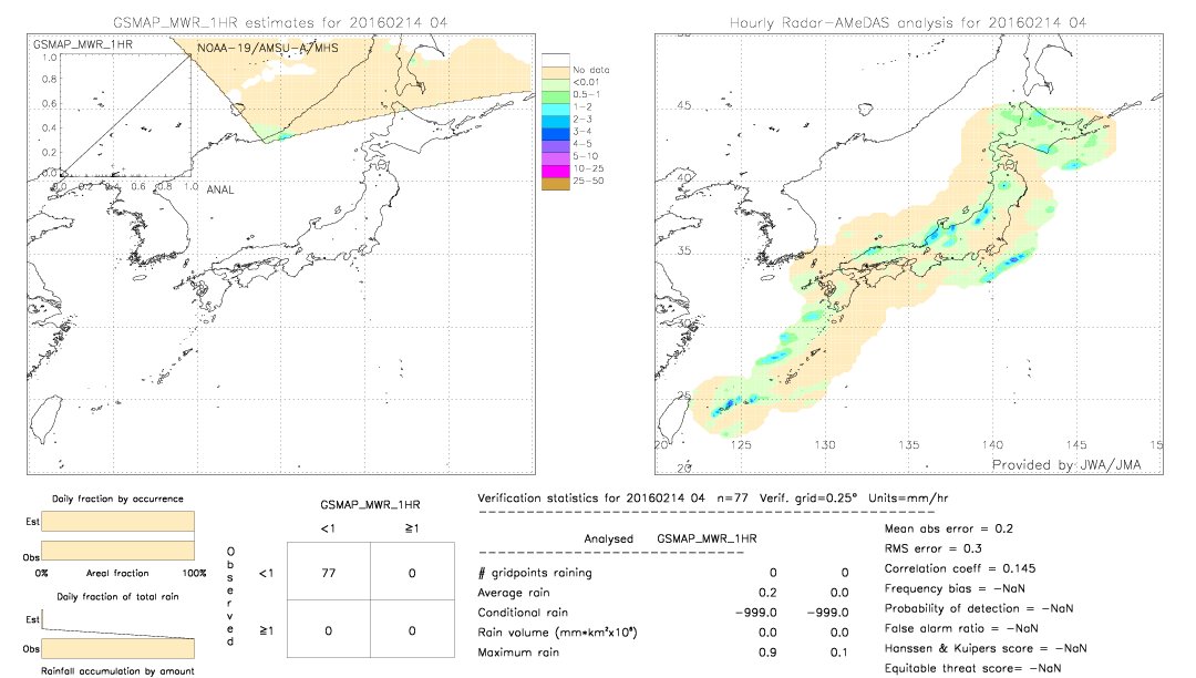 GSMaP MWR validation image.  2016/02/14 04 