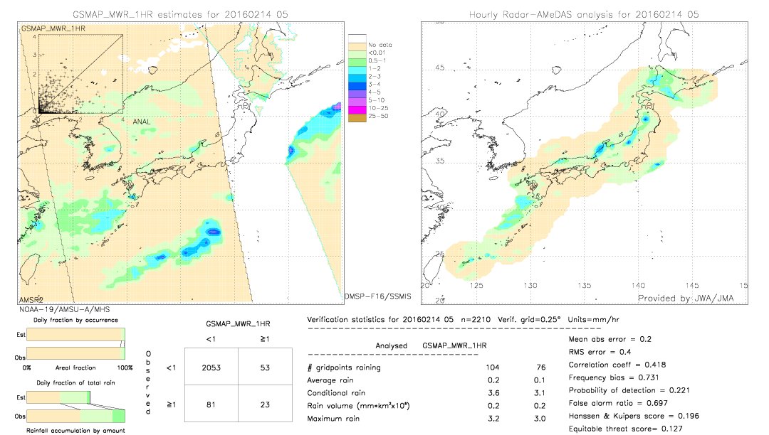 GSMaP MWR validation image.  2016/02/14 05 