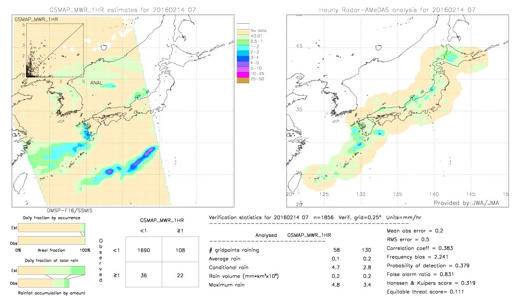 GSMaP MWR validation image.  2016/02/14 07 