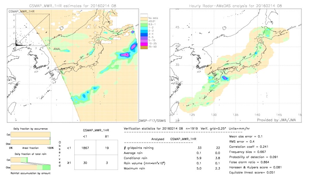 GSMaP MWR validation image.  2016/02/14 08 