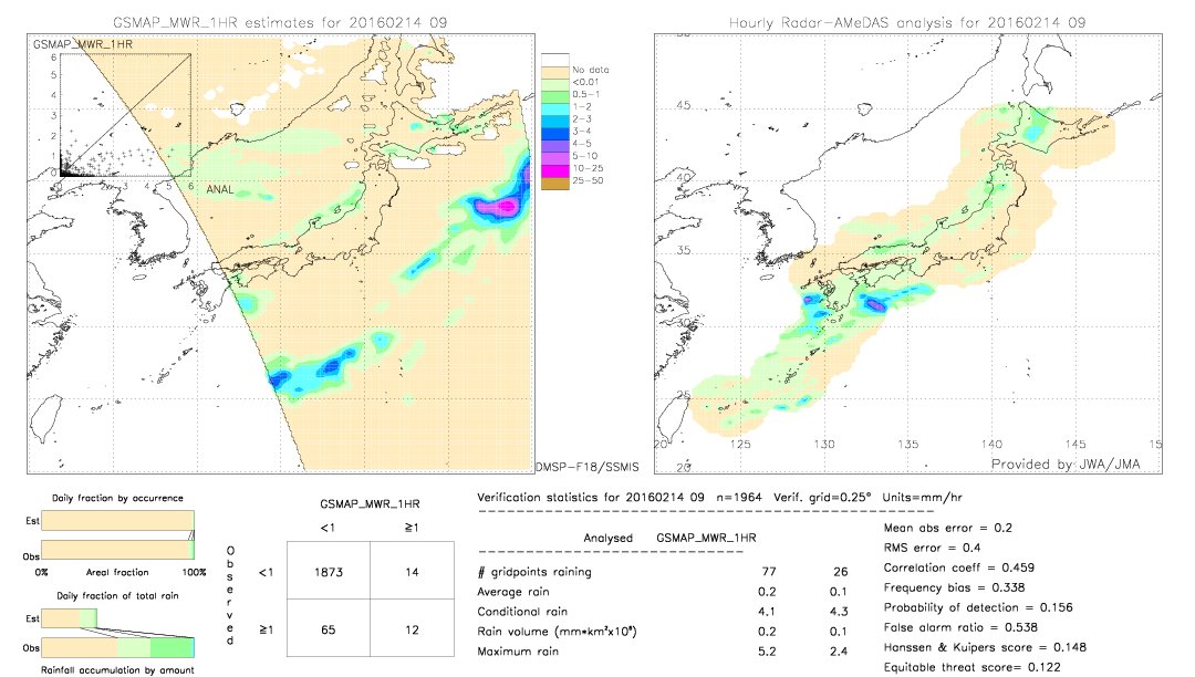 GSMaP MWR validation image.  2016/02/14 09 