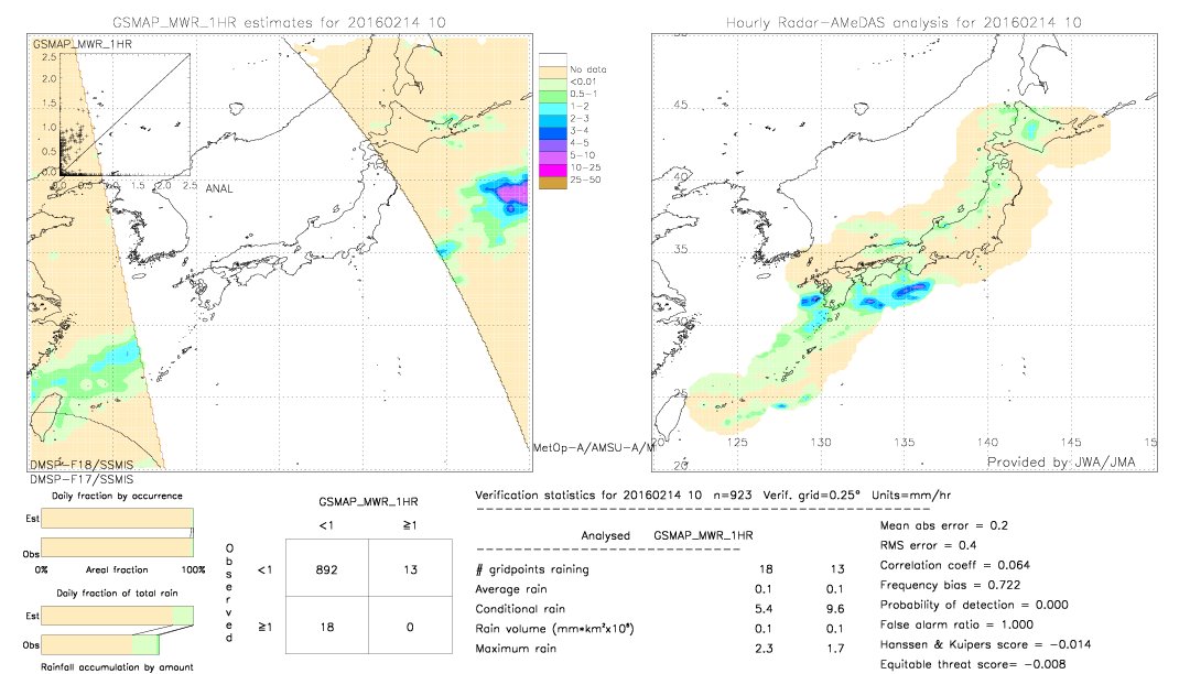 GSMaP MWR validation image.  2016/02/14 10 