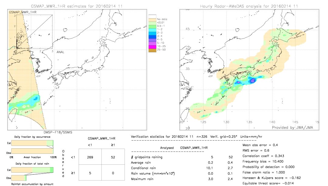 GSMaP MWR validation image.  2016/02/14 11 