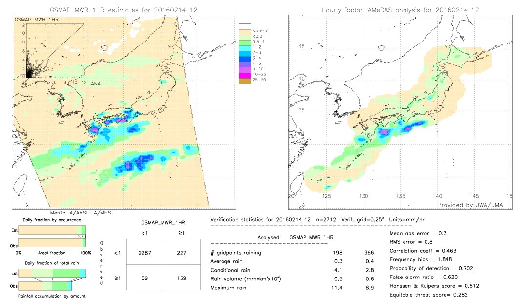 GSMaP MWR validation image.  2016/02/14 12 