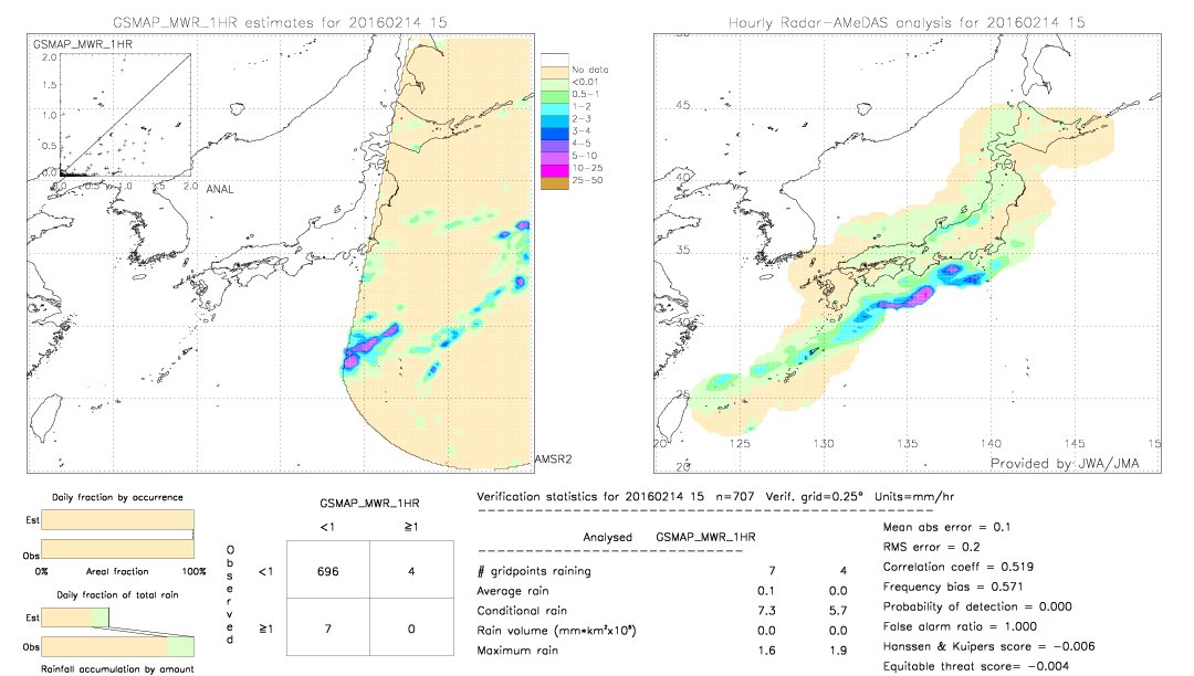 GSMaP MWR validation image.  2016/02/14 15 