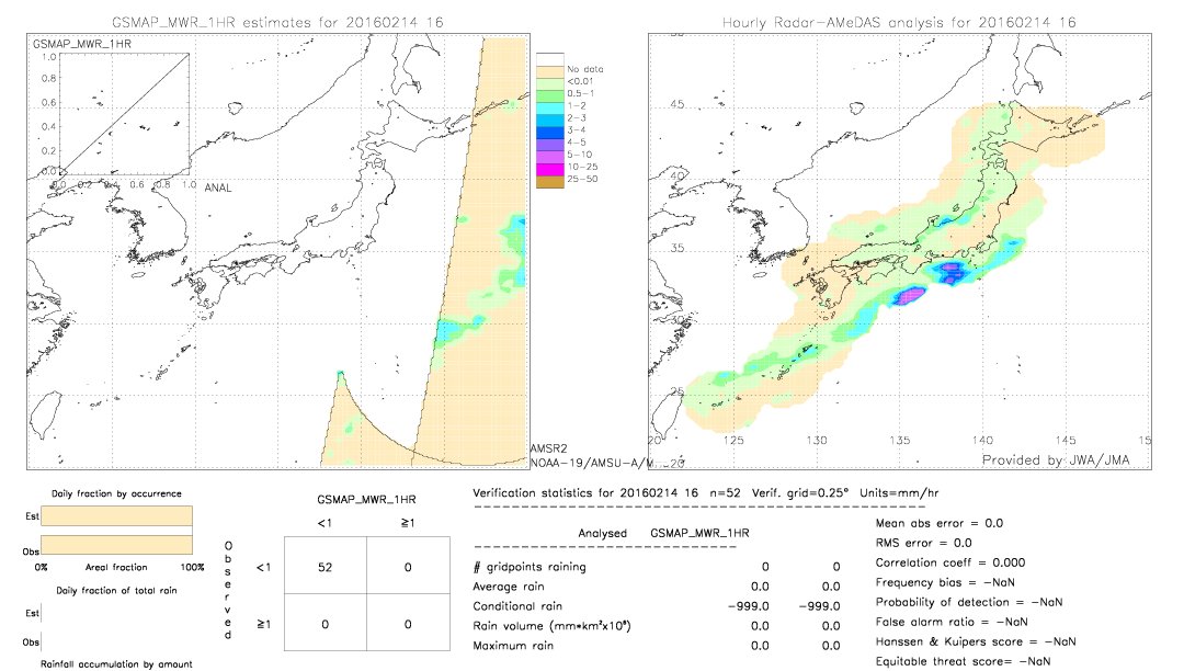 GSMaP MWR validation image.  2016/02/14 16 