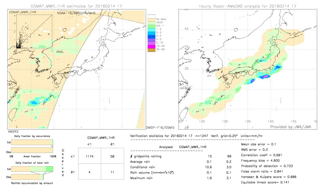 GSMaP MWR validation image.  2016/02/14 17 