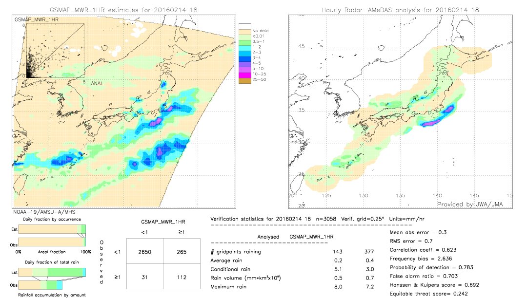 GSMaP MWR validation image.  2016/02/14 18 