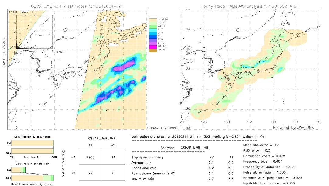 GSMaP MWR validation image.  2016/02/14 21 