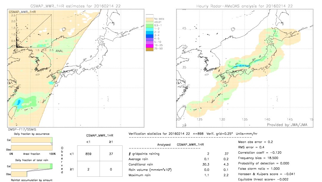 GSMaP MWR validation image.  2016/02/14 22 