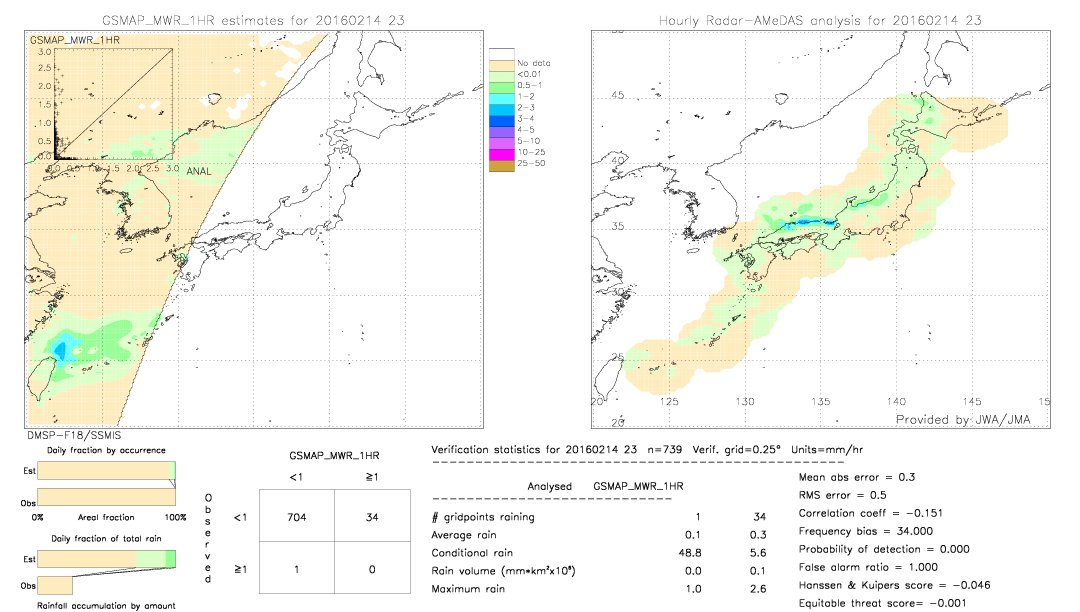 GSMaP MWR validation image.  2016/02/14 23 