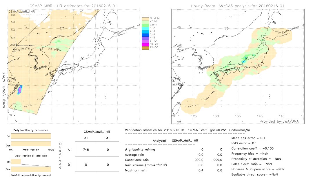 GSMaP MWR validation image.  2016/02/16 01 