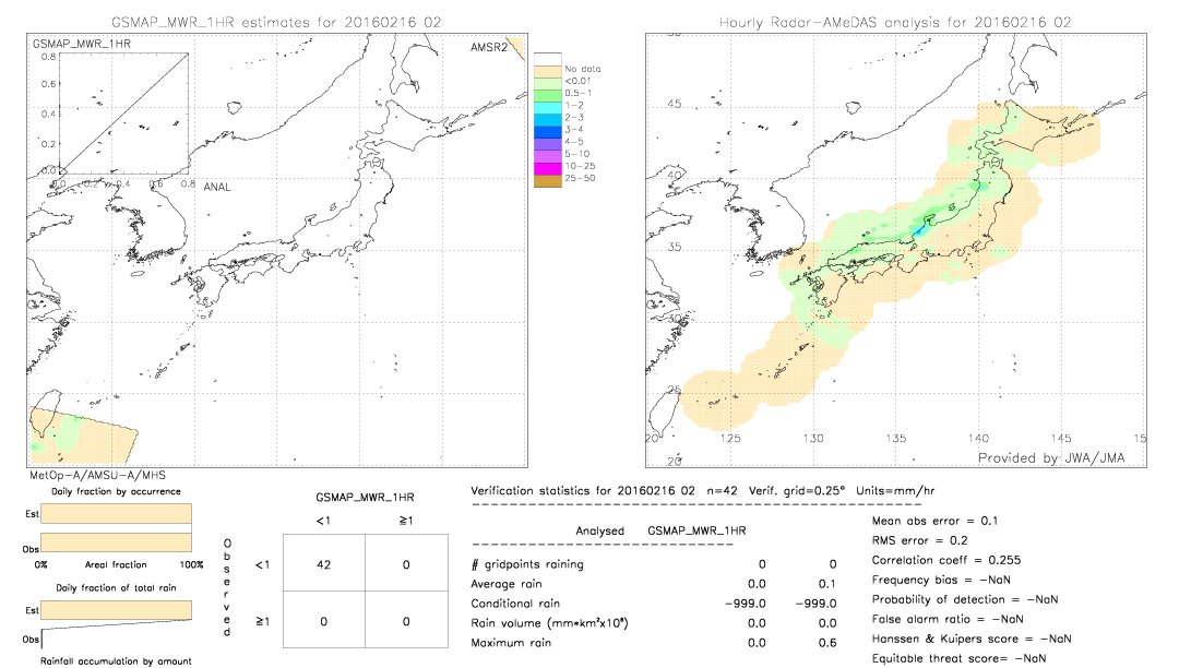 GSMaP MWR validation image.  2016/02/16 02 