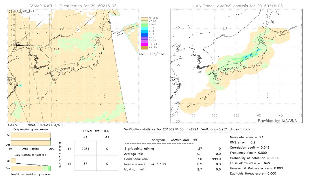 GSMaP MWR validation image.  2016/02/16 05 