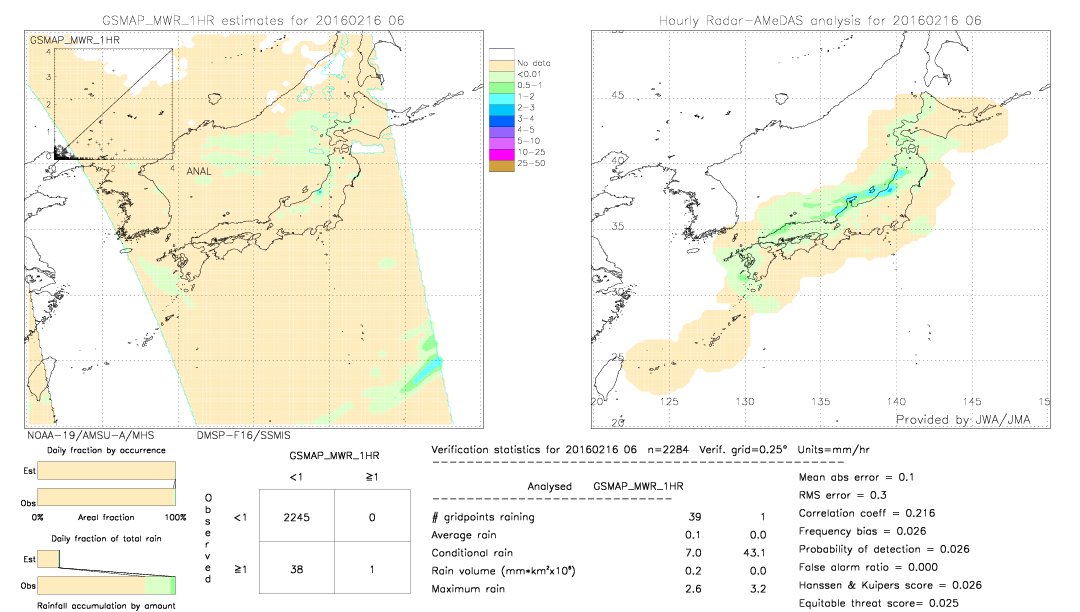 GSMaP MWR validation image.  2016/02/16 06 