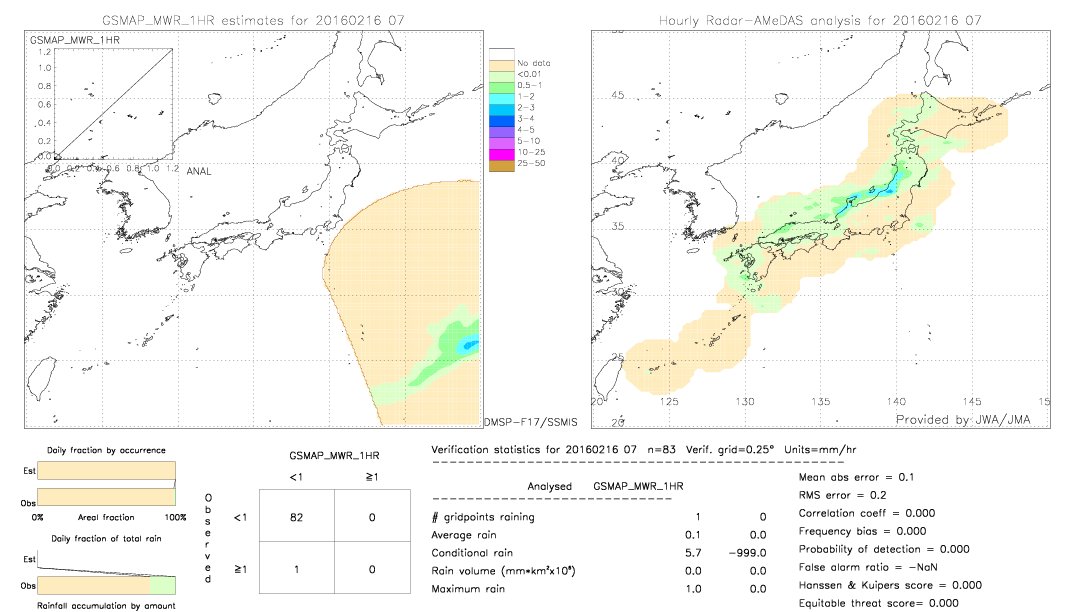 GSMaP MWR validation image.  2016/02/16 07 