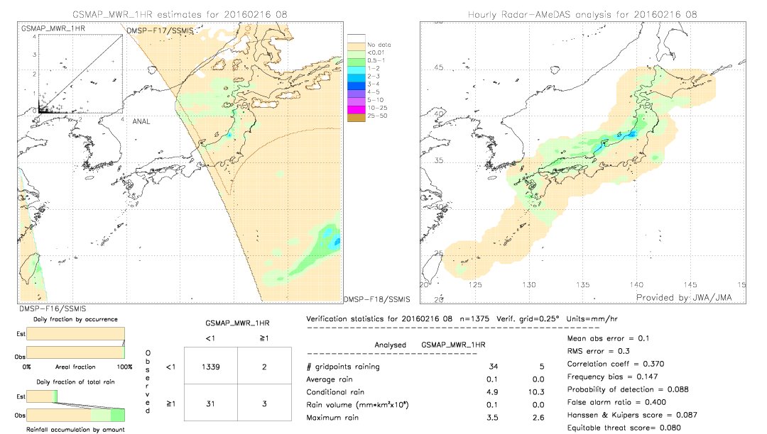 GSMaP MWR validation image.  2016/02/16 08 