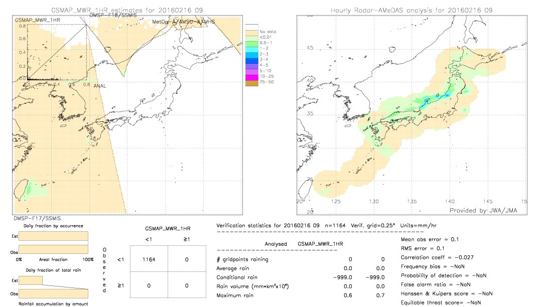 GSMaP MWR validation image.  2016/02/16 09 