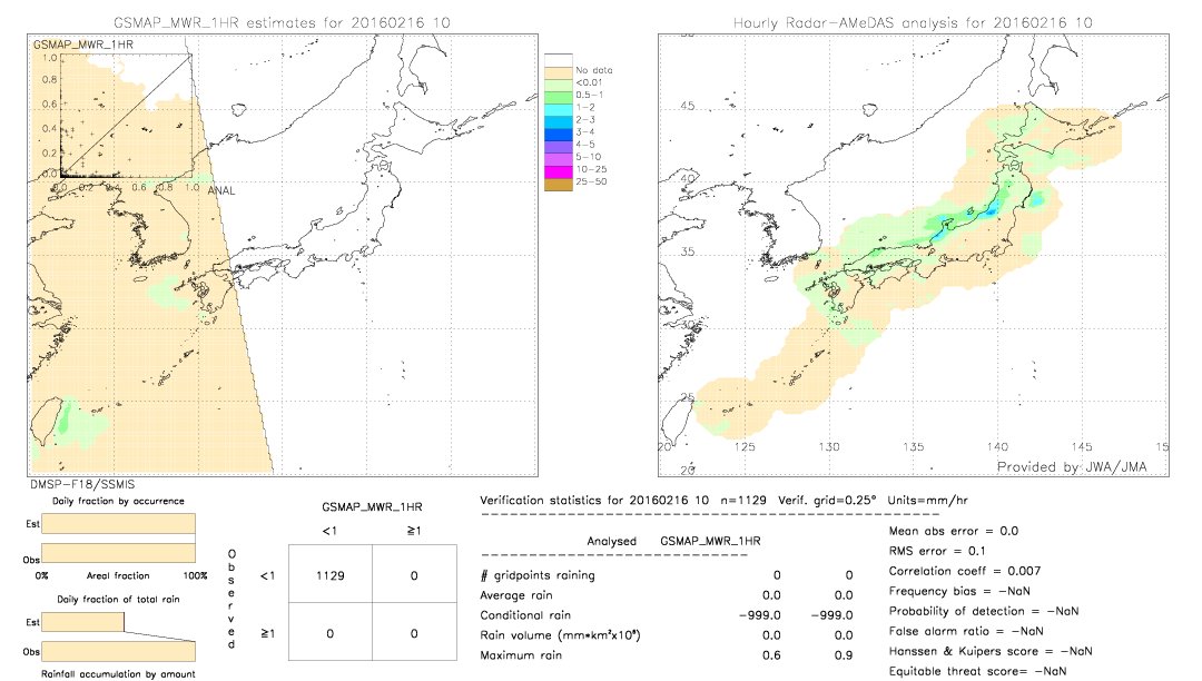 GSMaP MWR validation image.  2016/02/16 10 