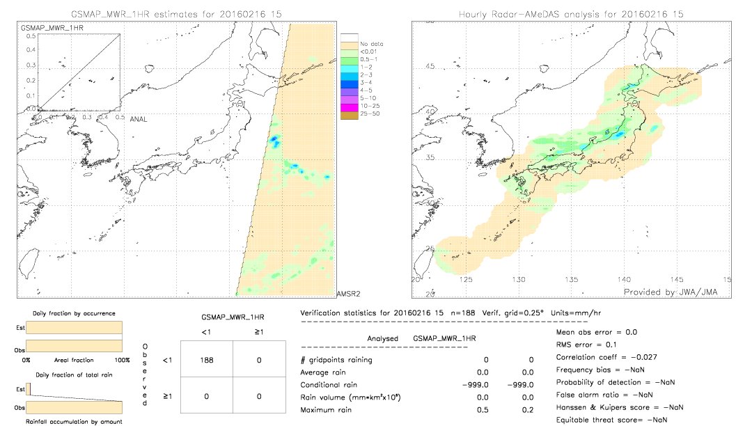 GSMaP MWR validation image.  2016/02/16 15 