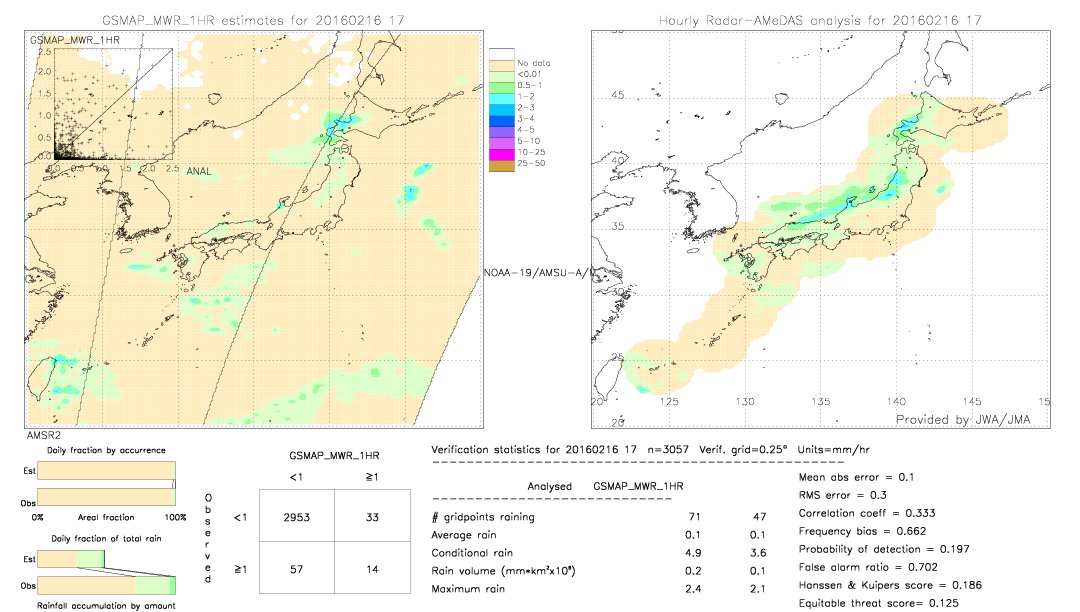 GSMaP MWR validation image.  2016/02/16 17 