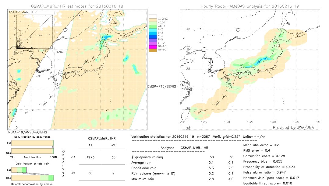 GSMaP MWR validation image.  2016/02/16 19 